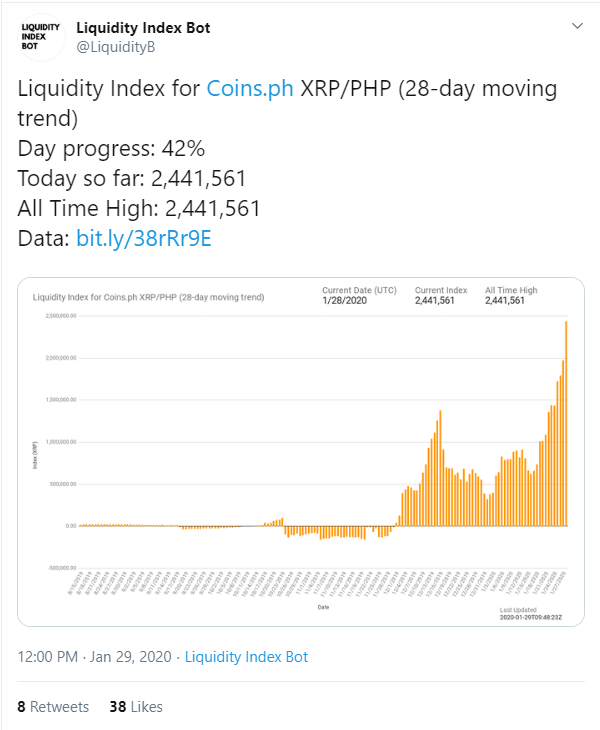 XRP 2
